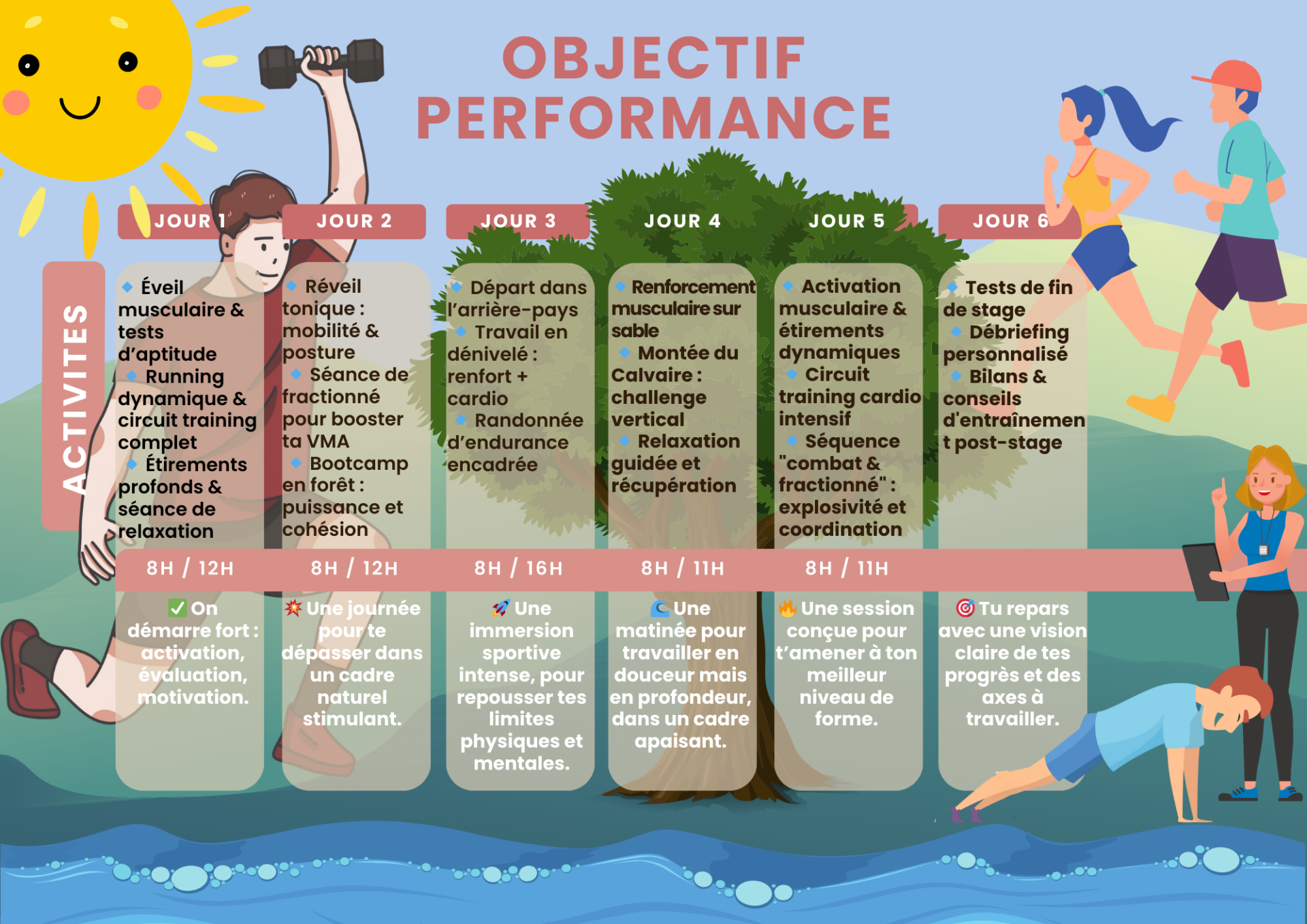 Programmes stage sport ete Antibes Bootcamp