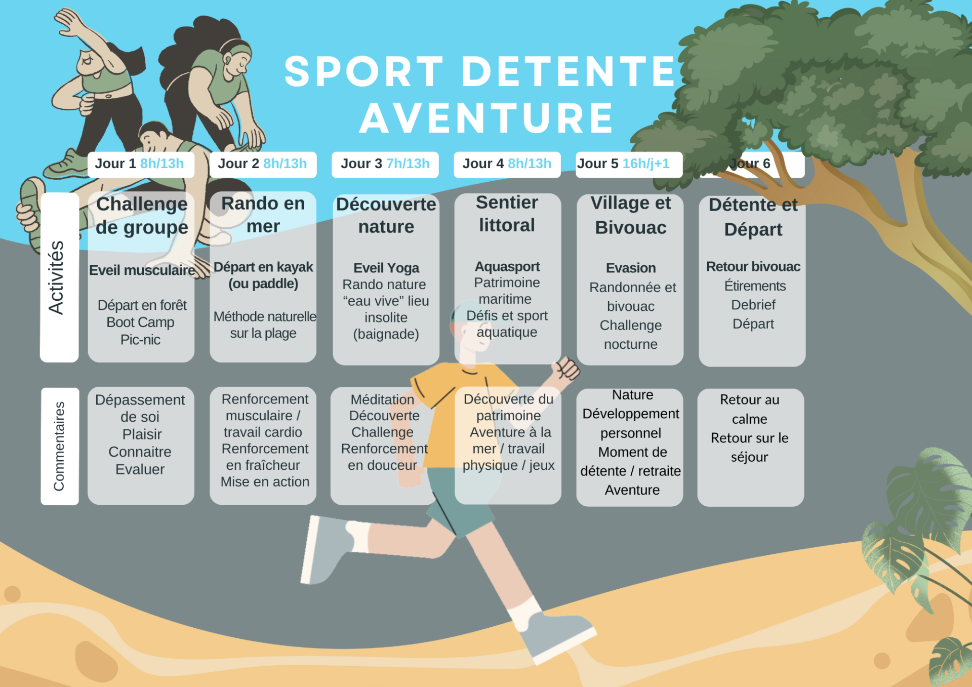 Programmes stages sport detente aventure  ete